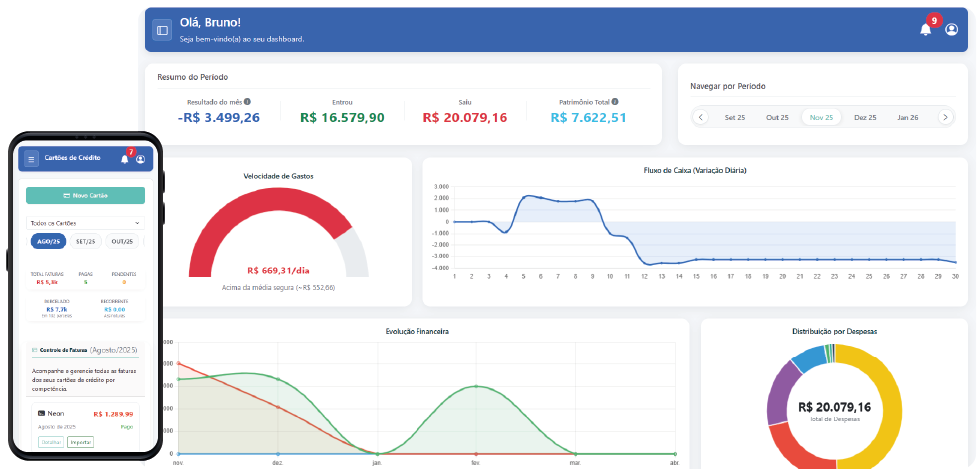 Visualização do Controlei